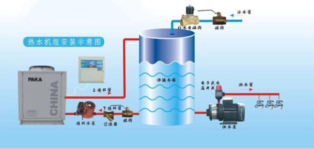 空氣能的四大核心構件是什么？