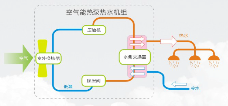 空氣能熱泵機組使用前要注意什么？