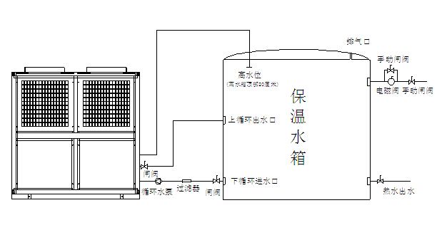 空氣能熱泵機組日常維護注意事項有哪些？