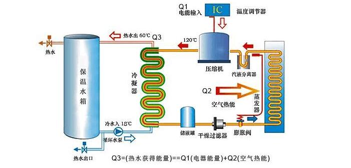 空氣能機組需定期檢查什么？