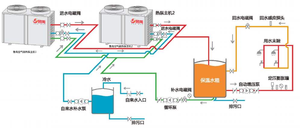 空氣能熱泵冬季不制熱怎么辦？