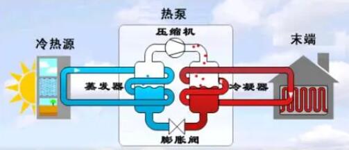 空氣能熱泵冬季正確防凍方法！